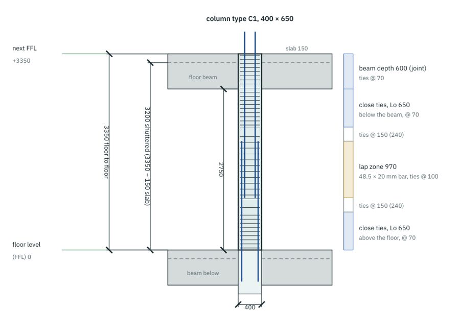One storey of a typical column drawn to scale, with its tie zones, lap and joint
